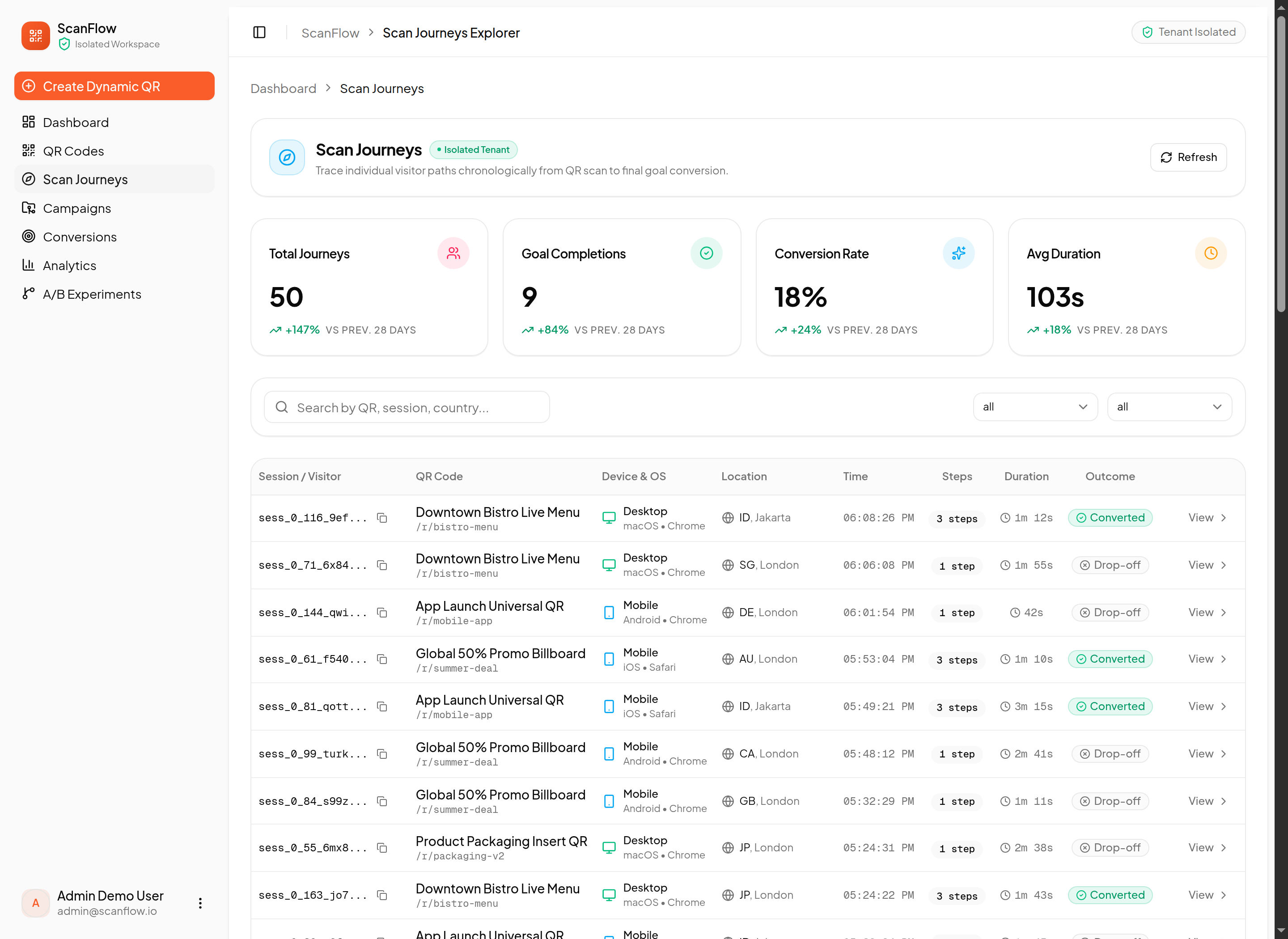ScanFlow Visitor Scan Journey Explorer